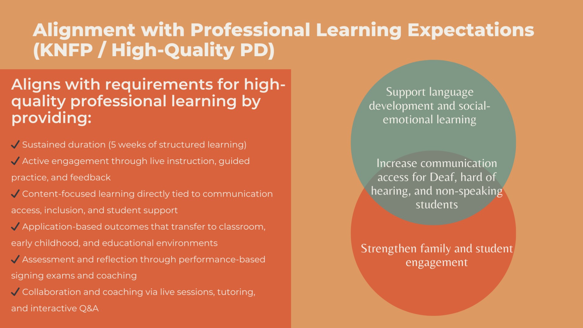 Slide about alignment with professional learning expectations on a brown background