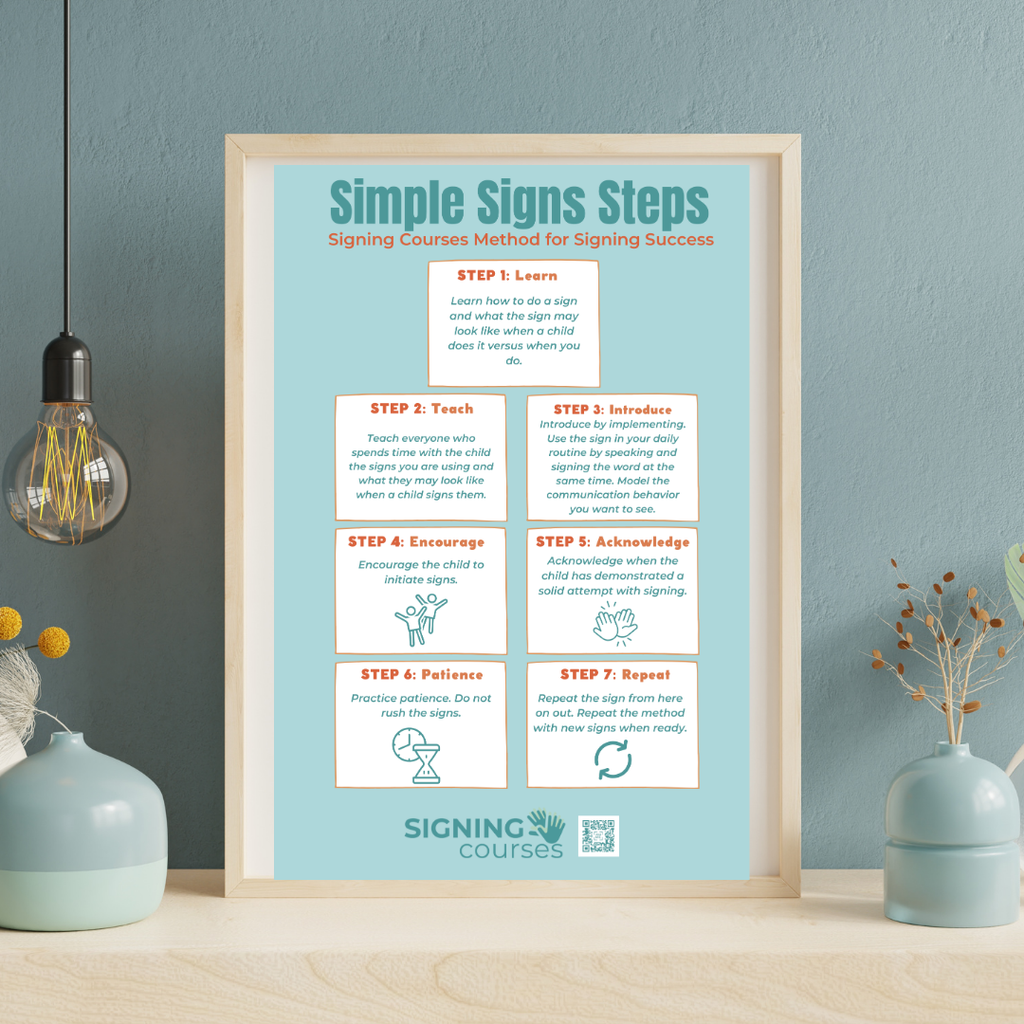 Simple Signing Poster Mega Set (Digital Download – 14 Posters Included)